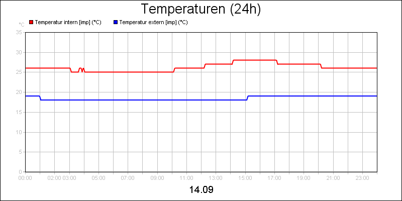 line diagram
