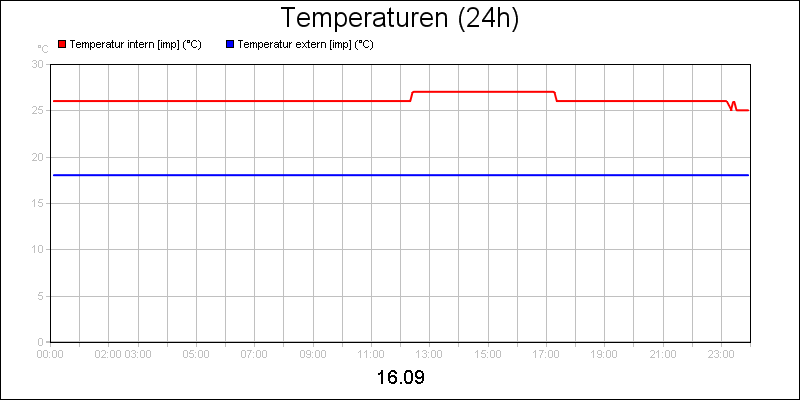line diagram
