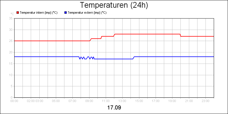line diagram