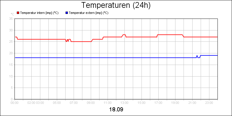 line diagram