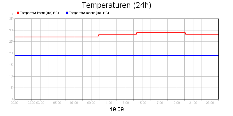 line diagram