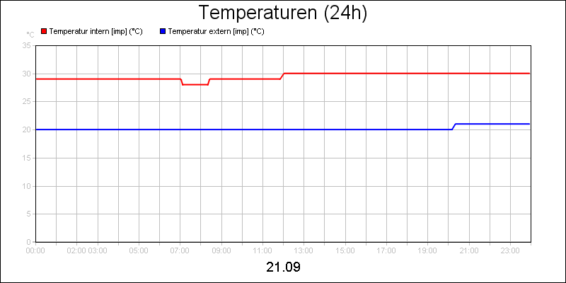 line diagram