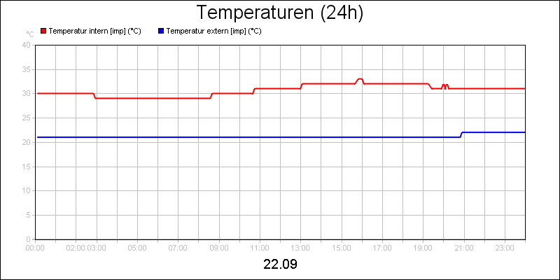 line diagram
