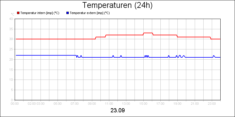 line diagram