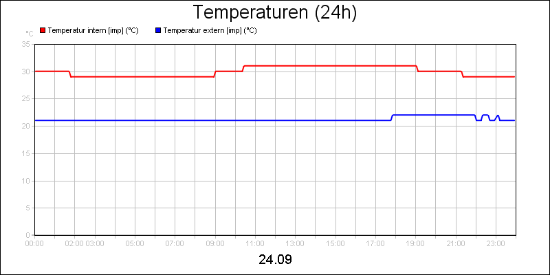 line diagram