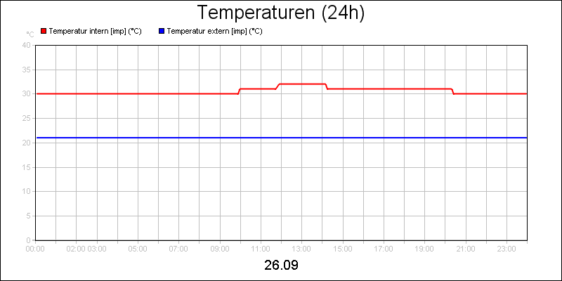 line diagram
