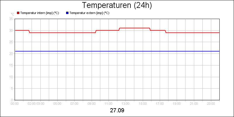line diagram