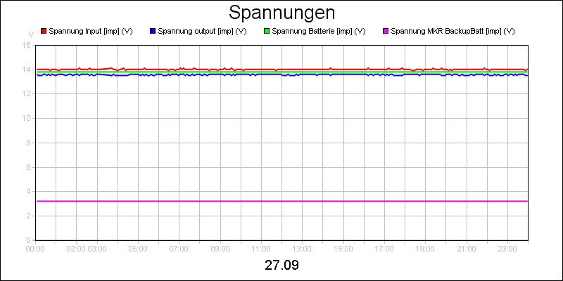 line diagram