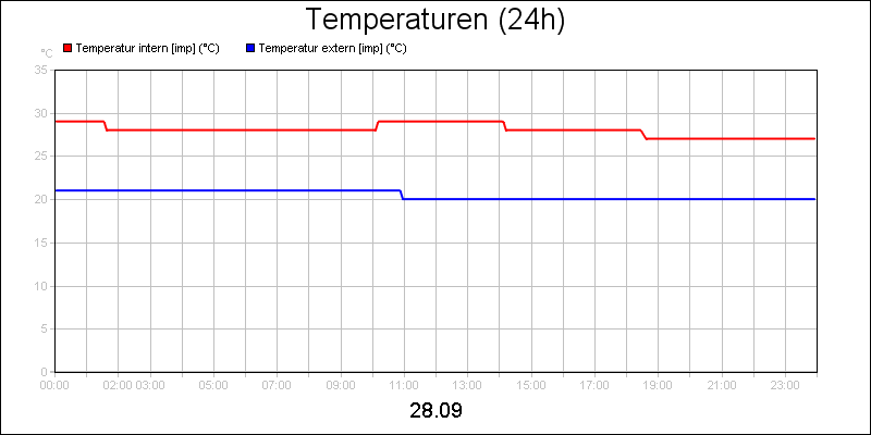 line diagram