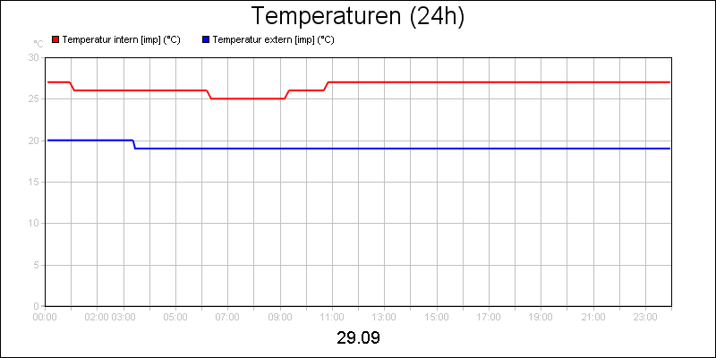 line diagram