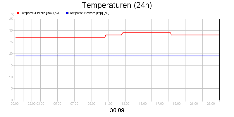 line diagram