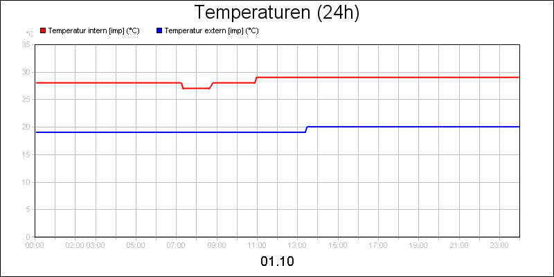 line diagram