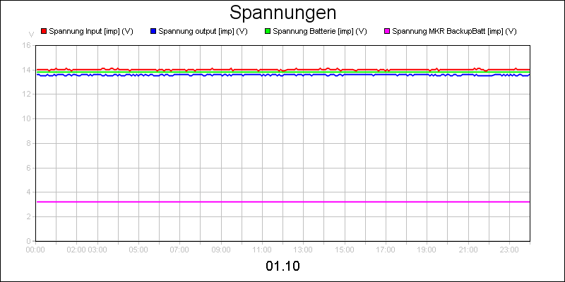 line diagram