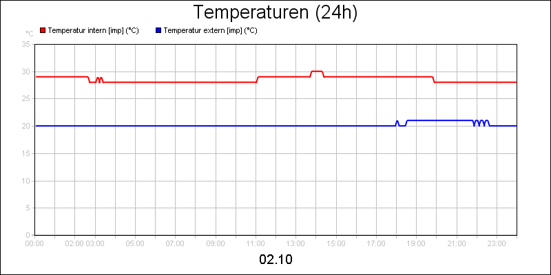 line diagram
