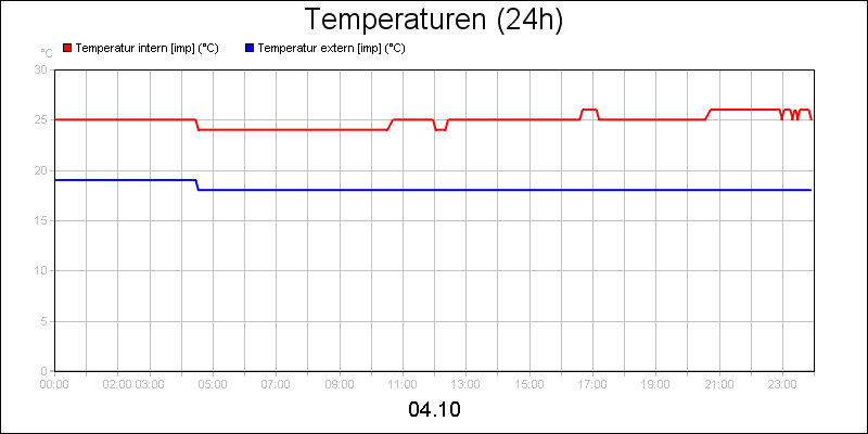 line diagram