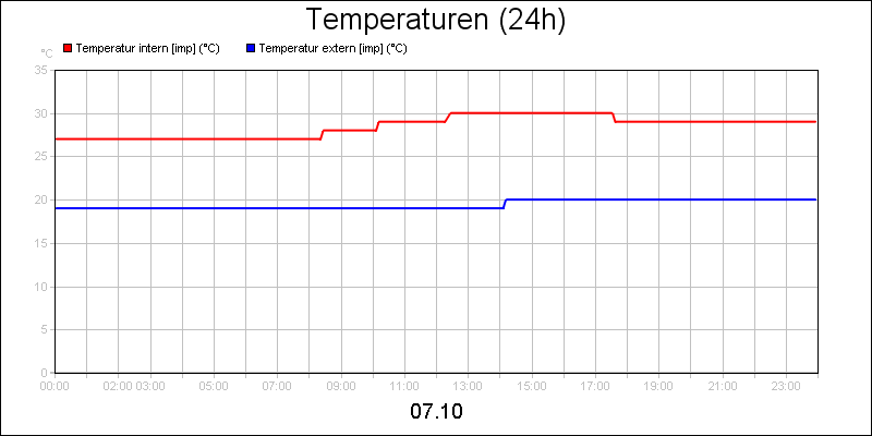 line diagram
