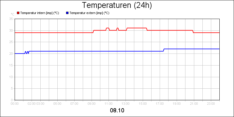 line diagram
