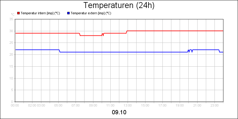 line diagram