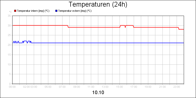 line diagram