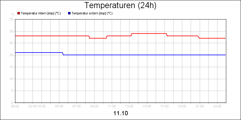 line diagram