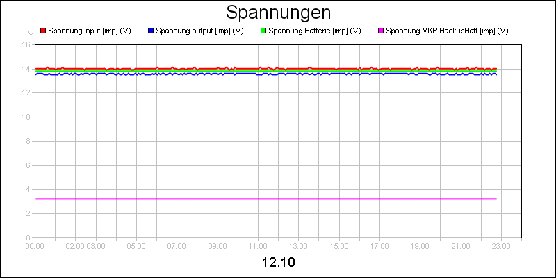 line diagram