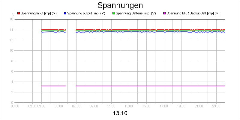 line diagram