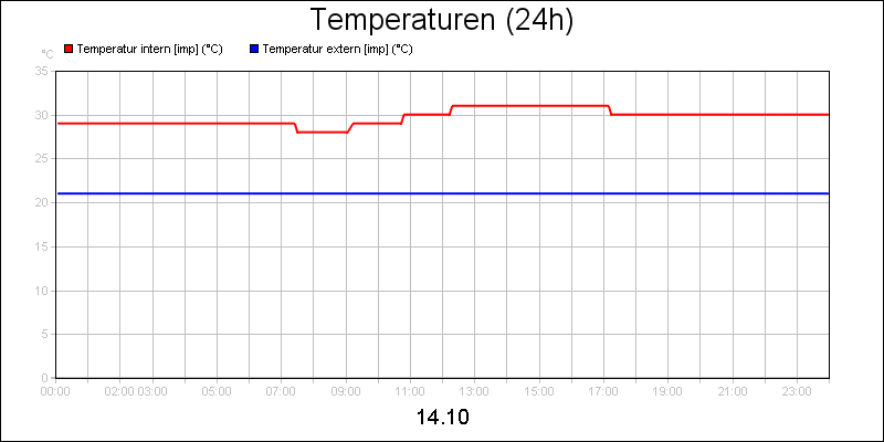 line diagram