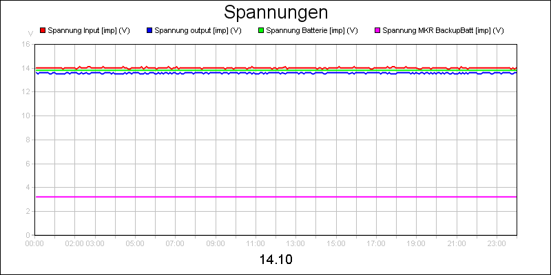 line diagram