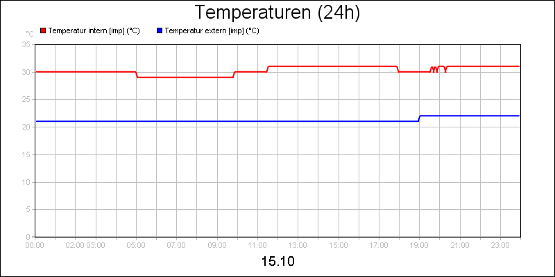 line diagram