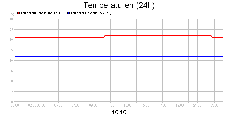 line diagram