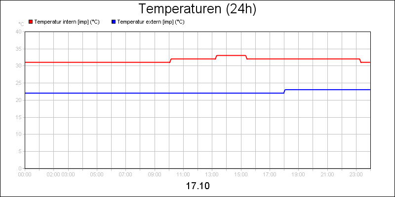 line diagram