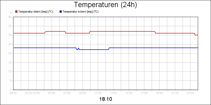 line diagram