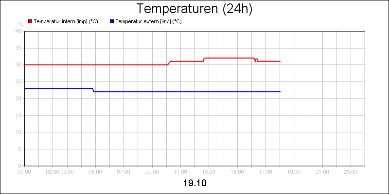 line diagram
