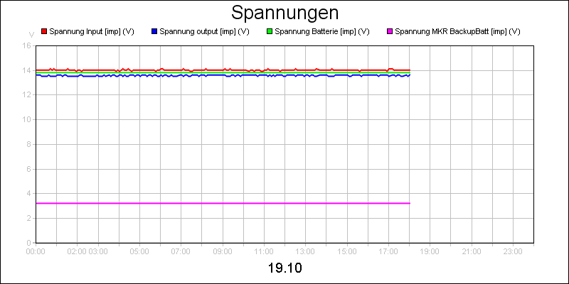 line diagram