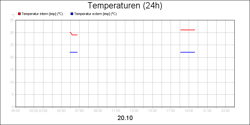 line diagram