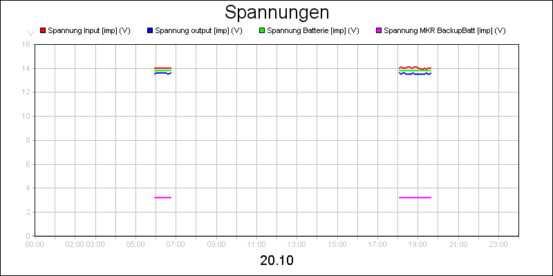 line diagram