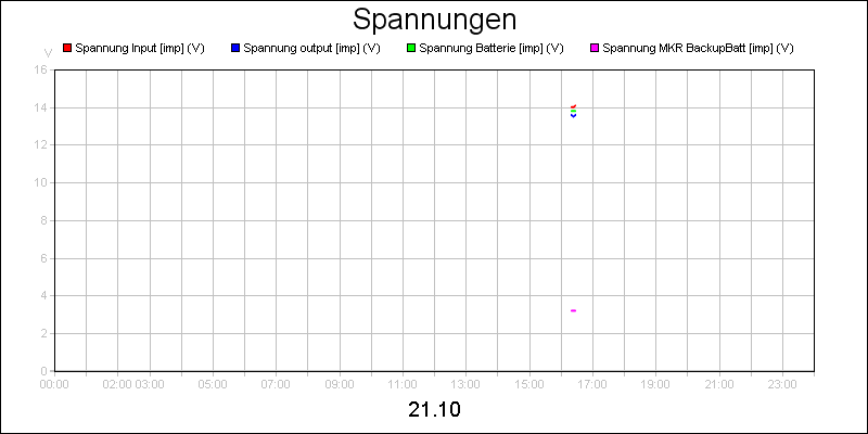 line diagram