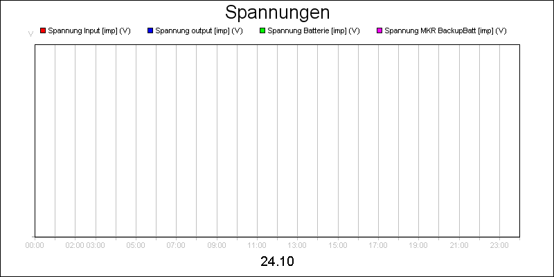line diagram