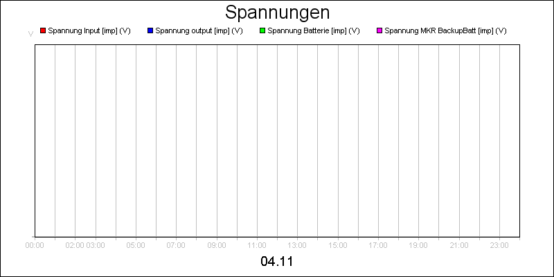 line diagram