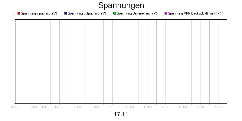line diagram