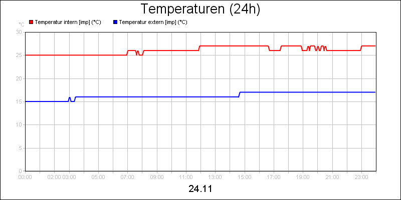 line diagram