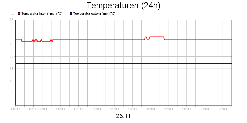line diagram
