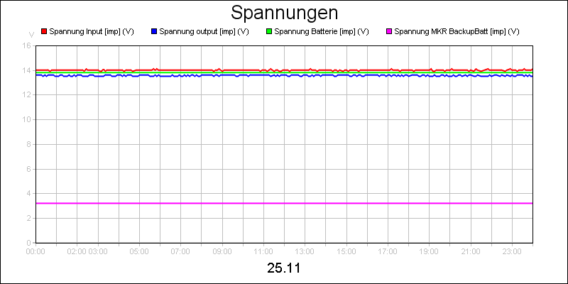 line diagram