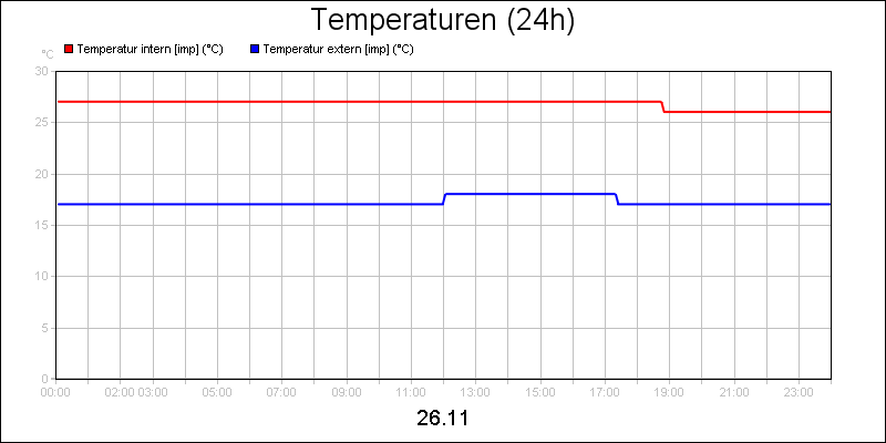 line diagram