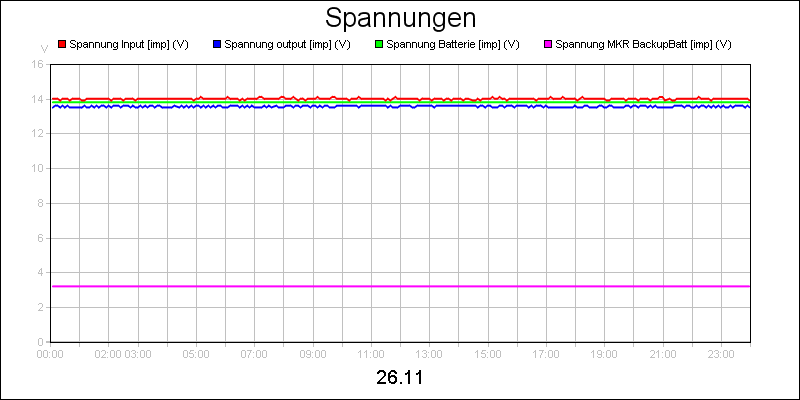 line diagram