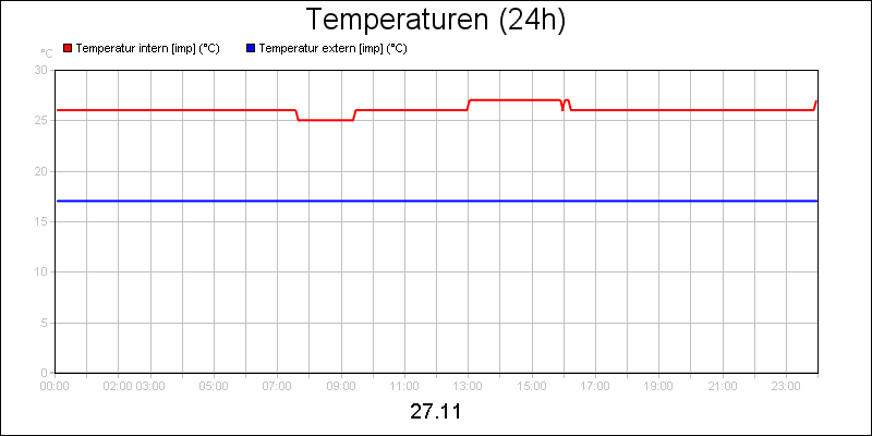 line diagram