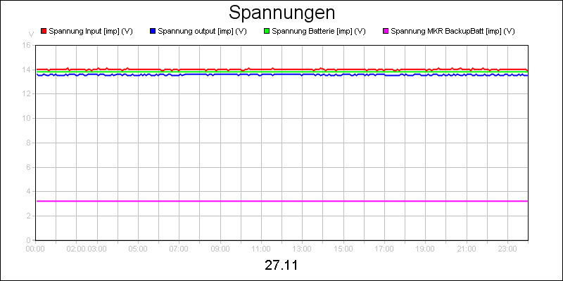 line diagram