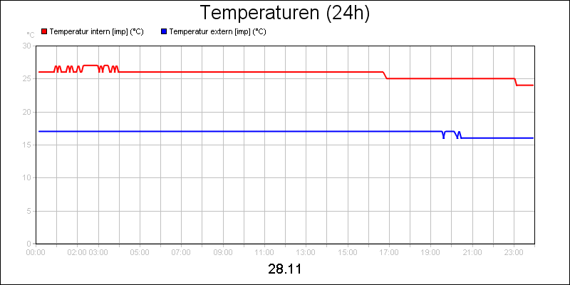 line diagram