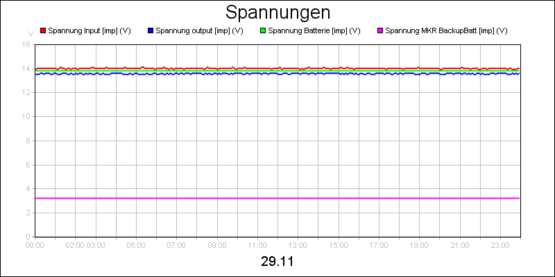 line diagram