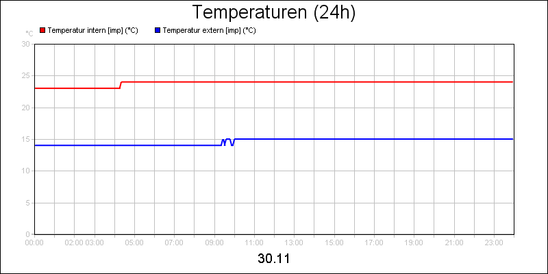line diagram